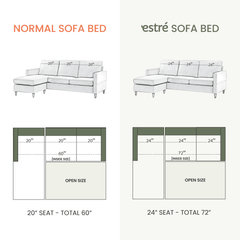 Estre Malmo Customizable Sofa cum Bed - Sleek and Modern Convertible Lounger, Perfect for Urban Living